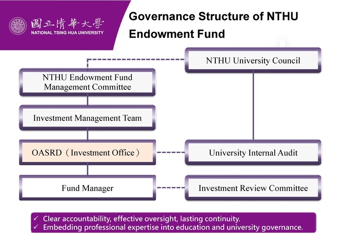 Governance Structure of NTHU Endowment Fund